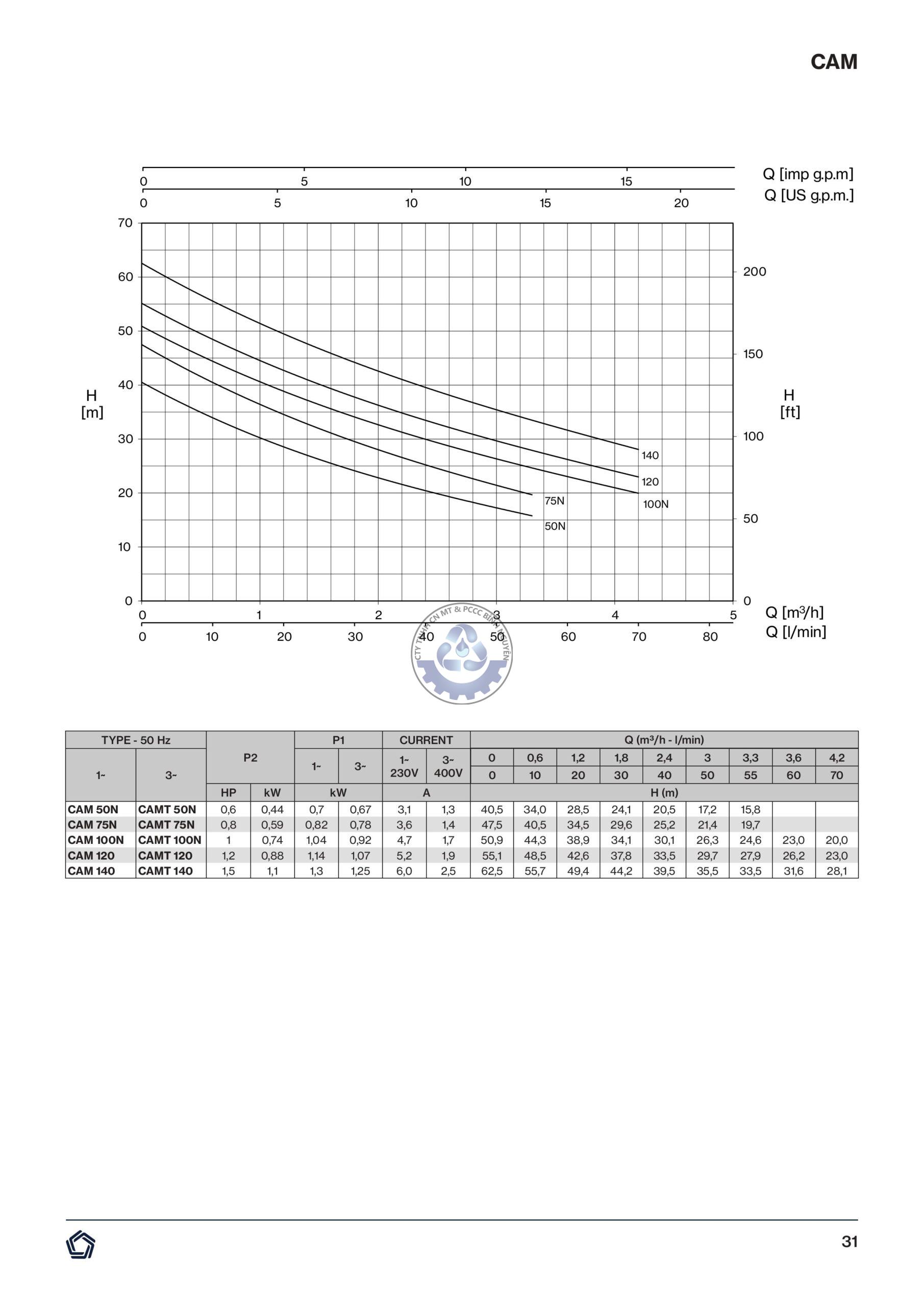 CAM-50HZ-hình ảnh-1