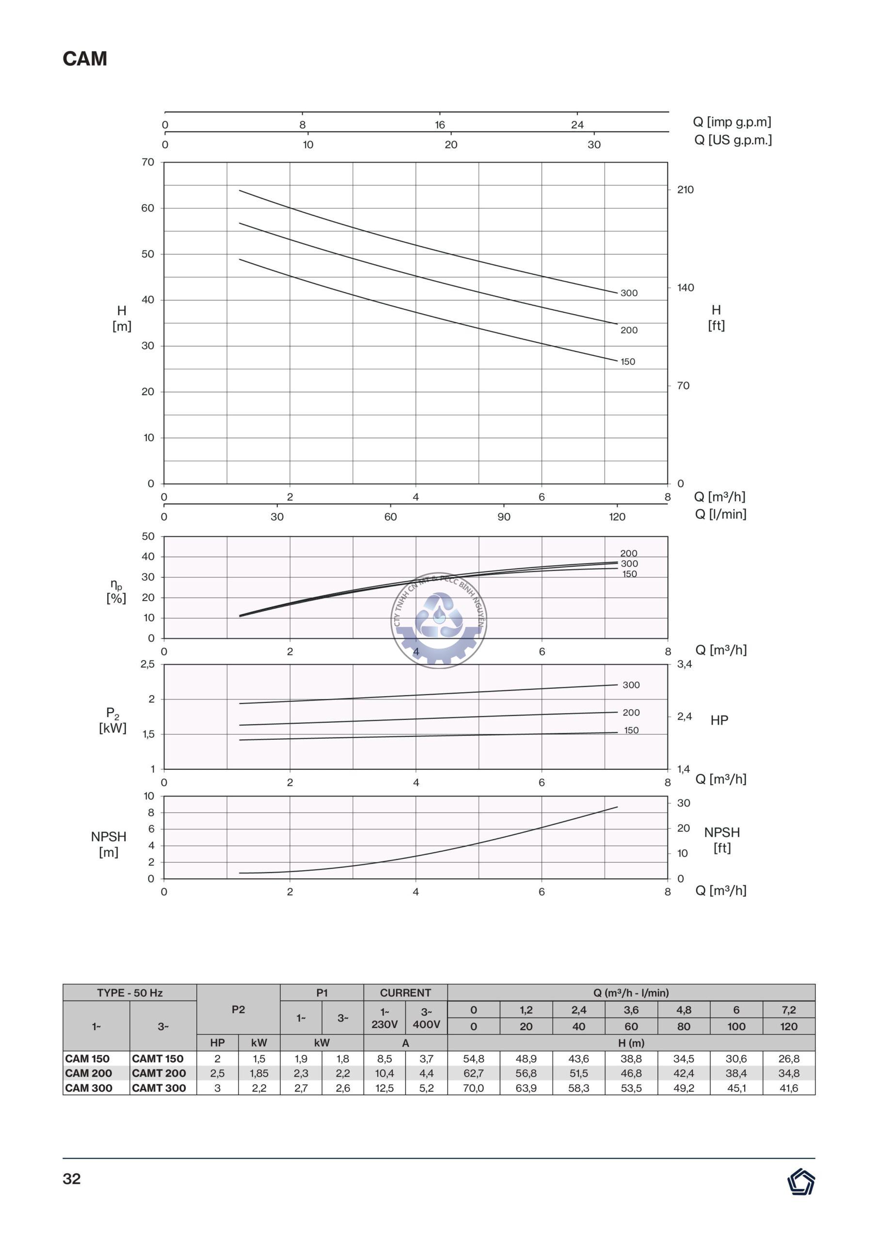 CAM-50HZ-hình ảnh-2