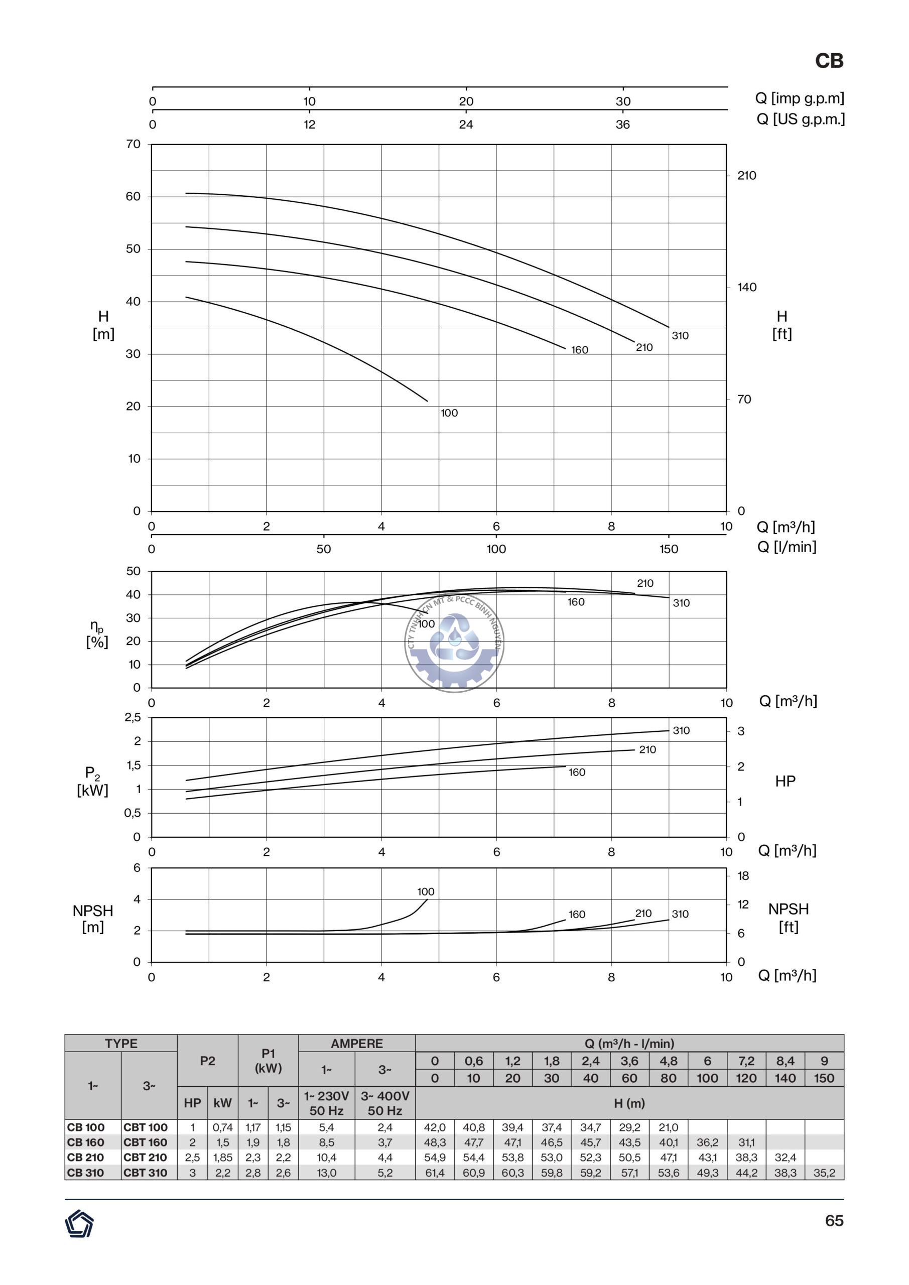 CB-50HZ-1-hình ảnh-1