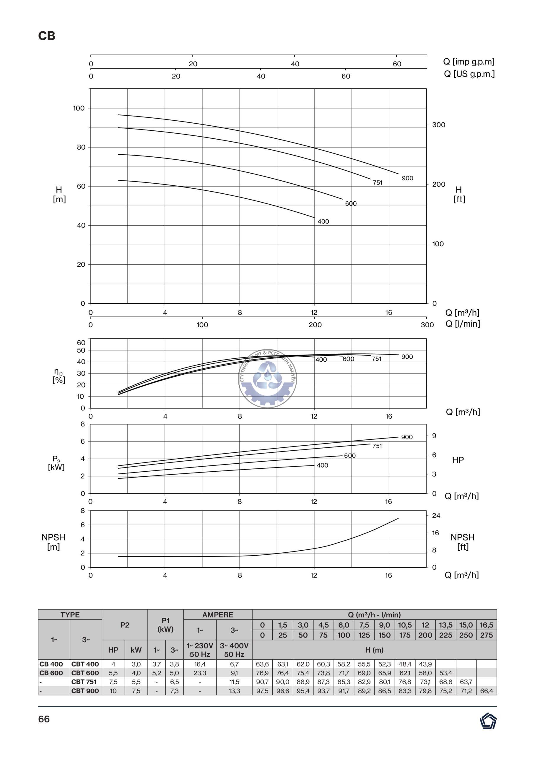 CB-50HZ-1-hình ảnh-2