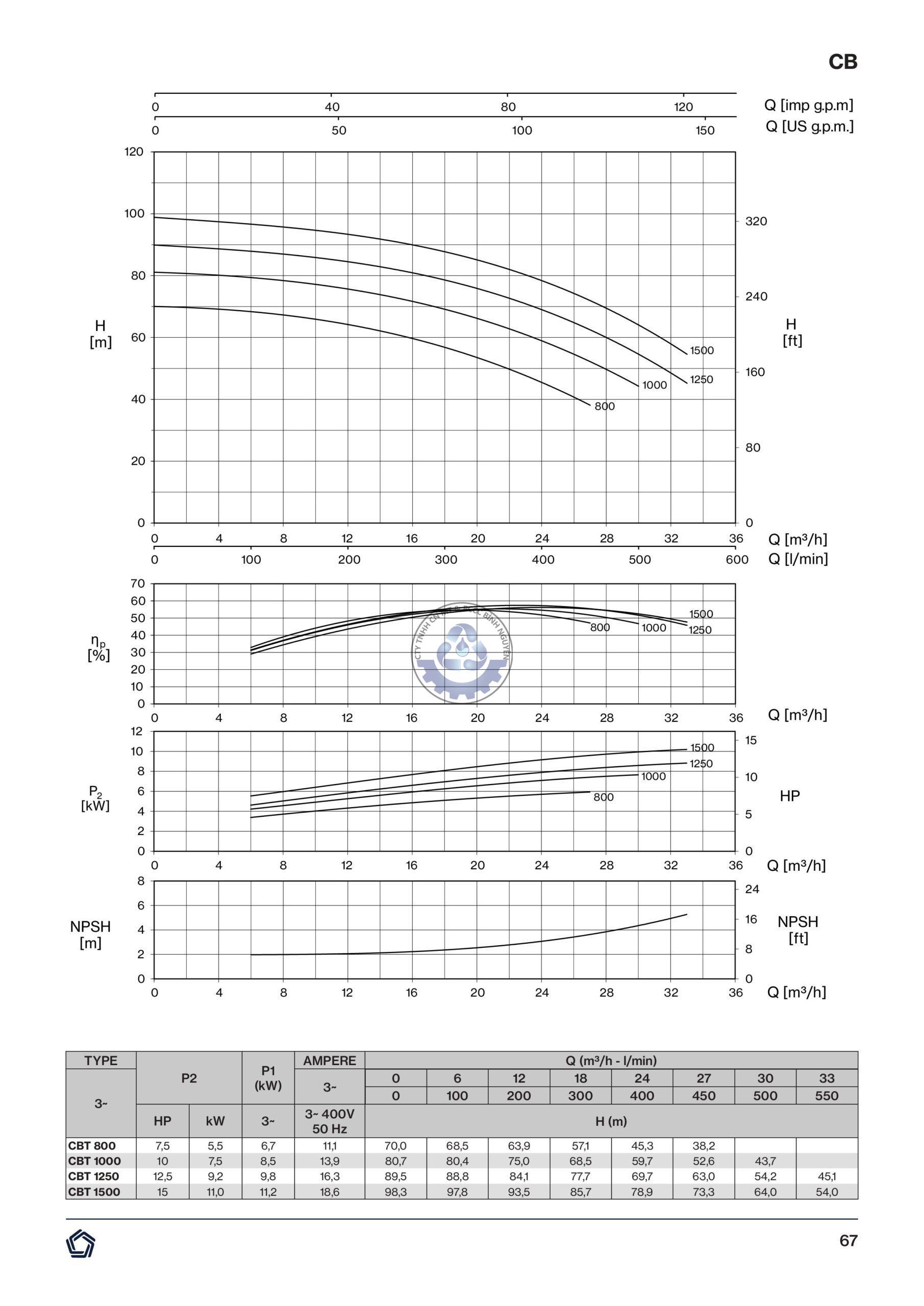 CB-50HZ-1-hình ảnh-3