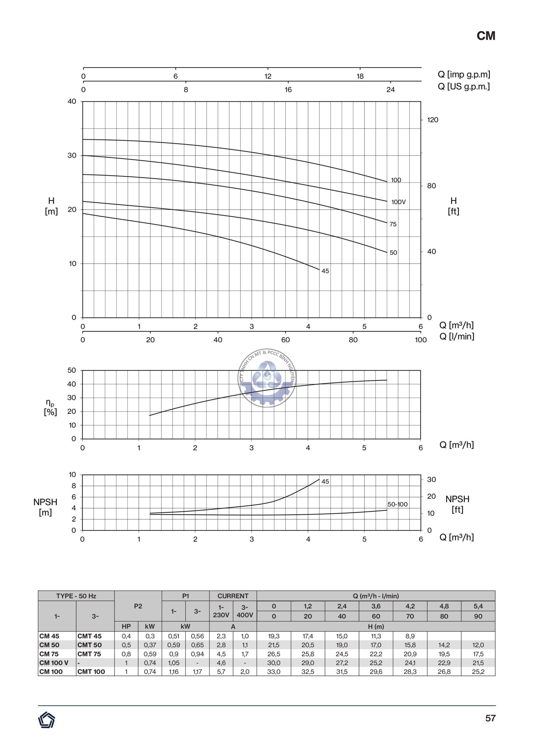 CM-50HZ-hình ảnh-1