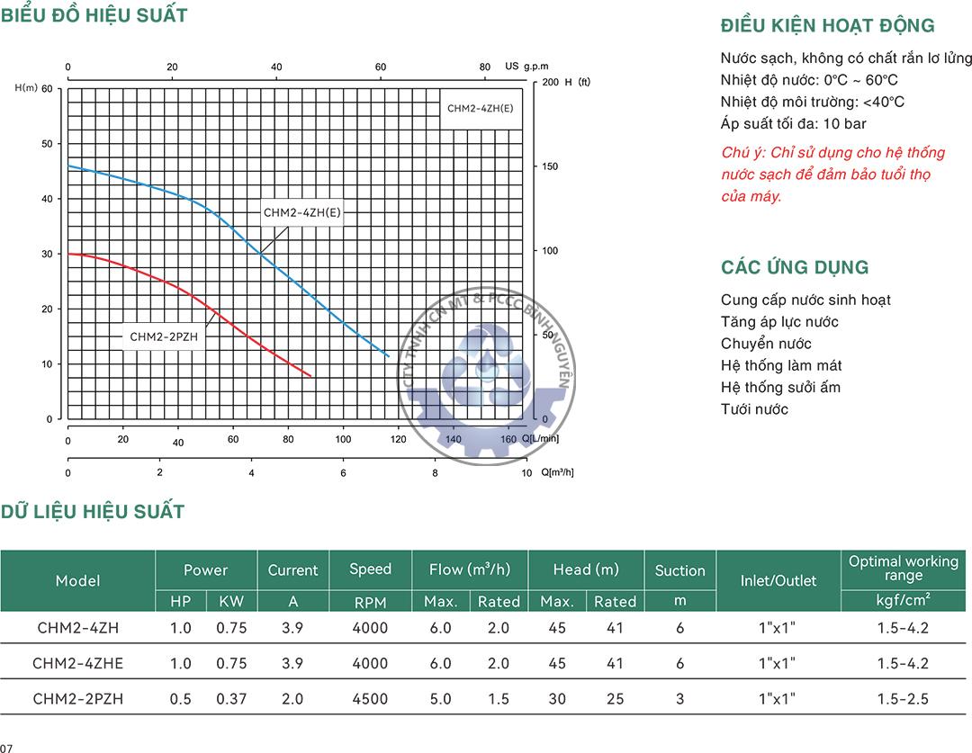 hieu-suat-2