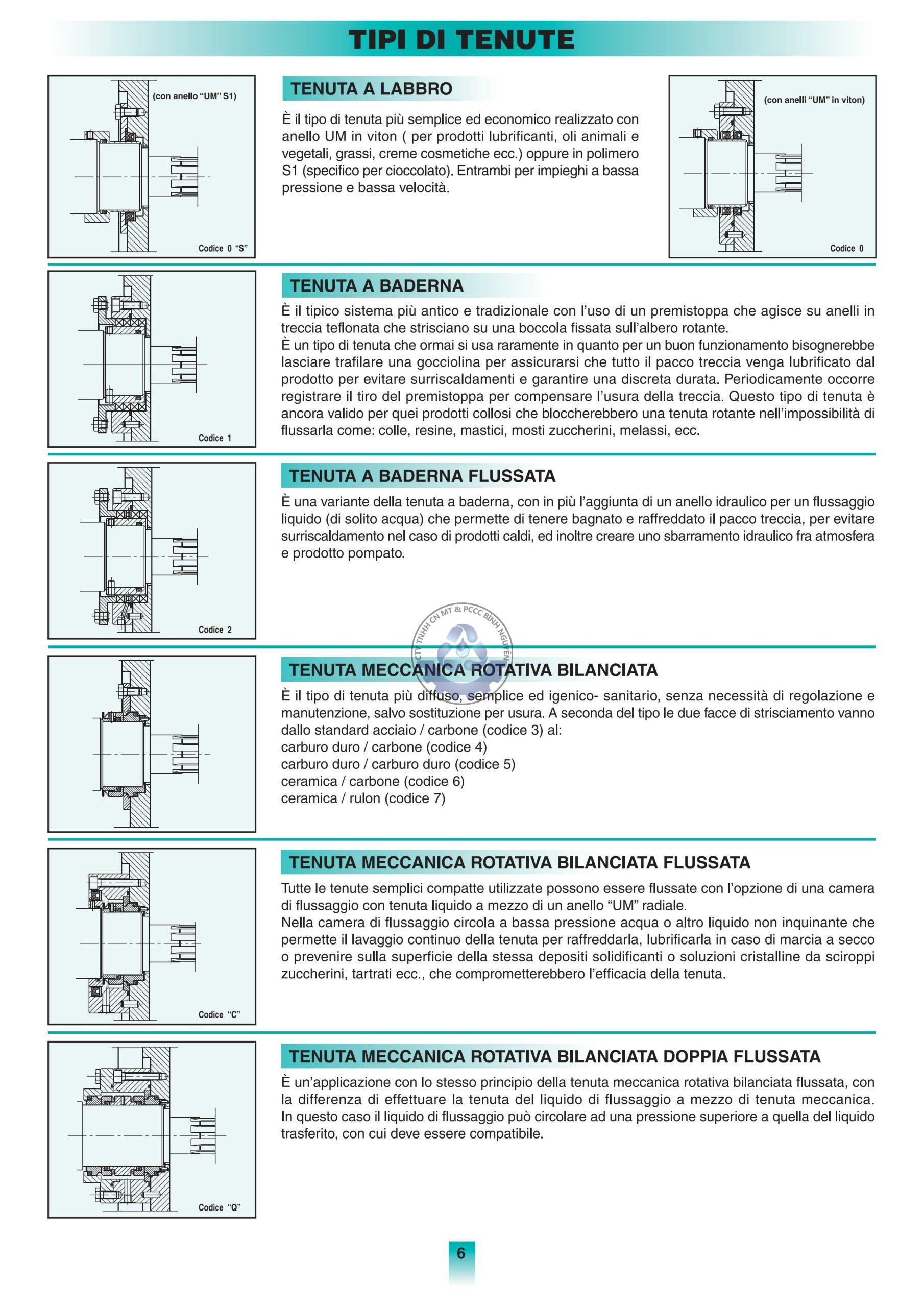 series-B-standard-execution-pump-hình ảnh-5