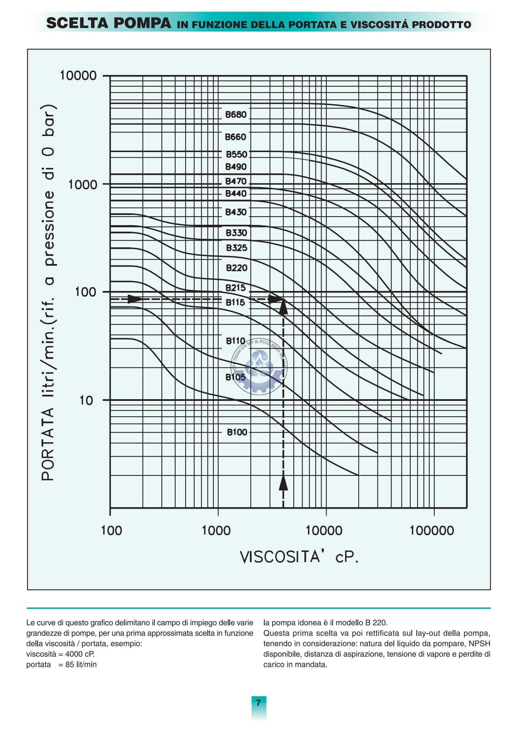 series-B-standard-execution-pump-hình ảnh-6